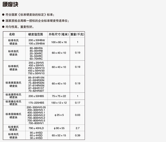 硬度块范围.jpg